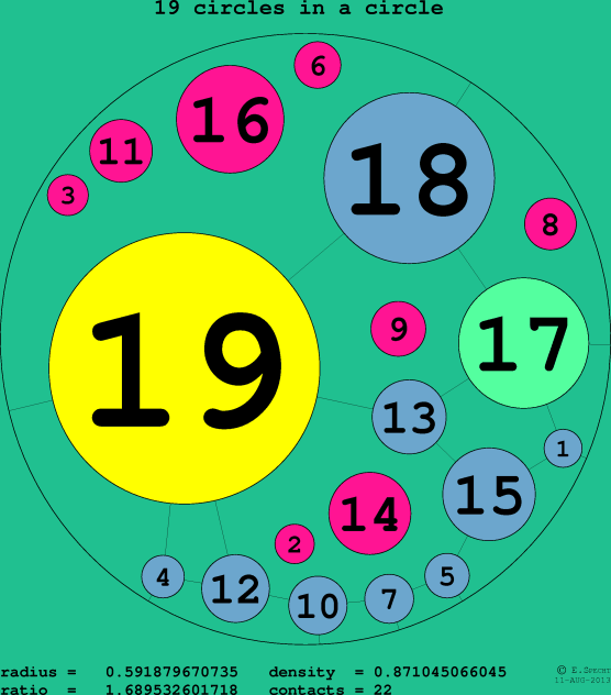 19 circles in a circle