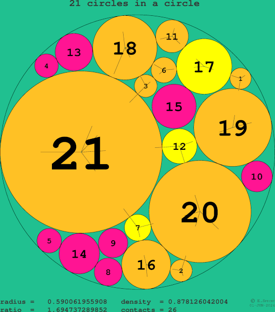 21 circles in a circle