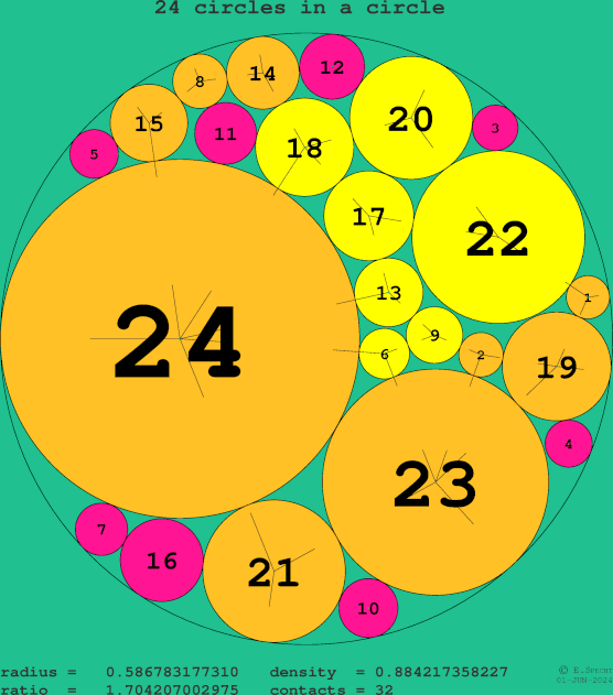 24 circles in a circle