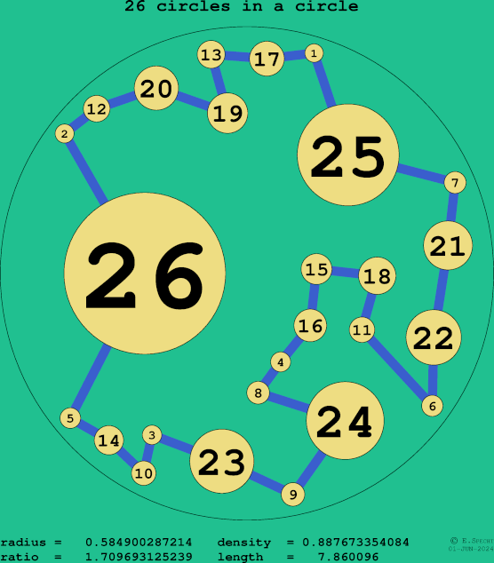 26 circles in a circle