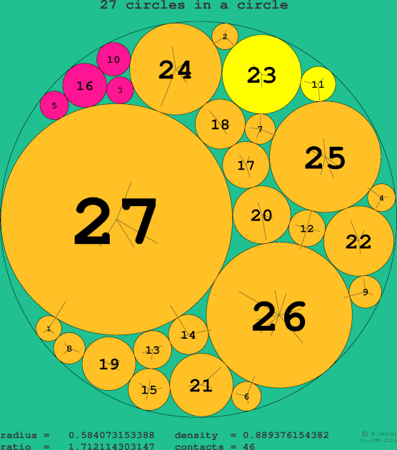 27 circles in a circle