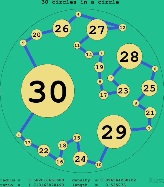 30 circles in a circle