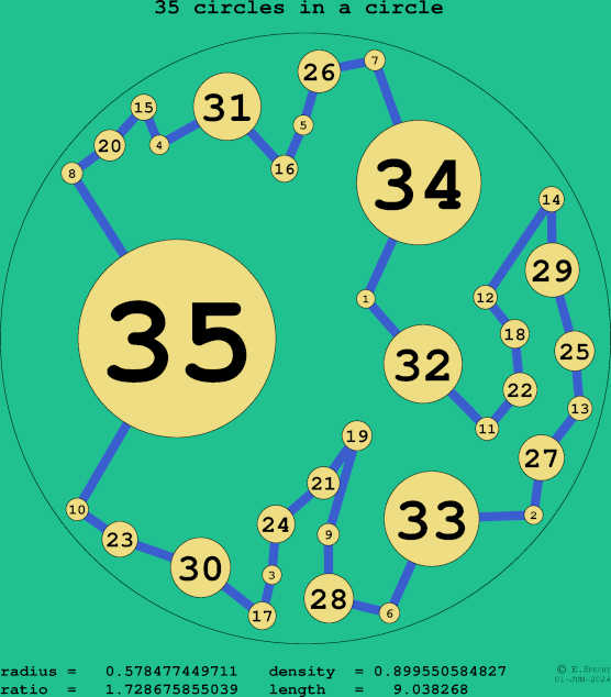 35 circles in a circle