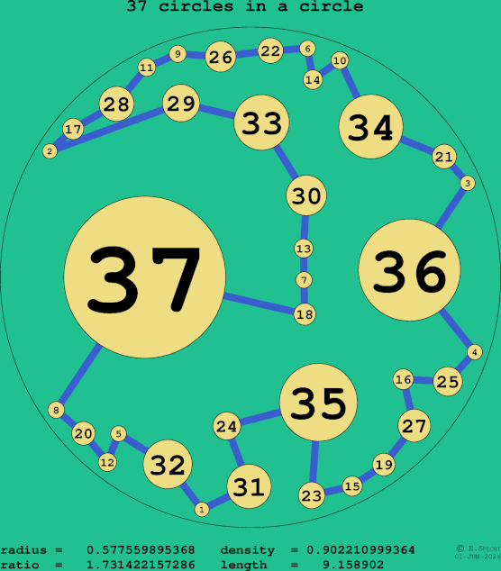 37 circles in a circle