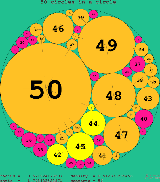 50 circles in a circle