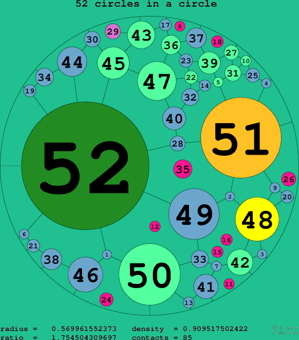 52 circles in a circle