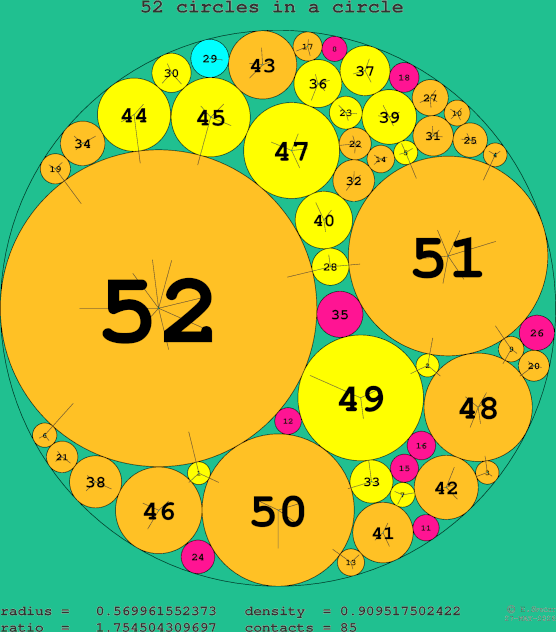 52 circles in a circle