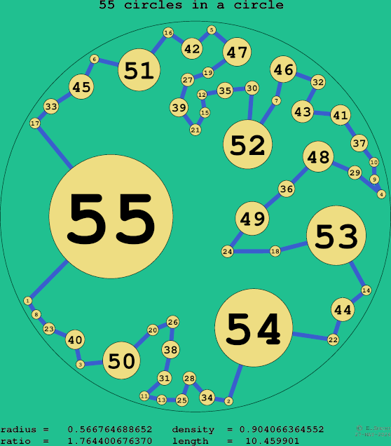 55 circles in a circle