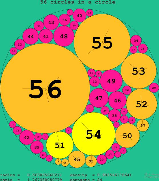 56 circles in a circle