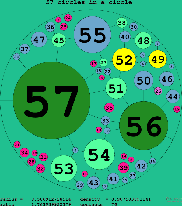 57 circles in a circle