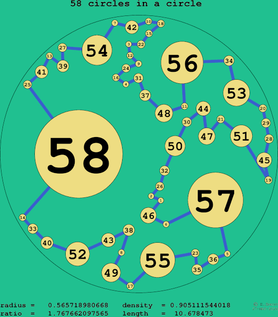 58 circles in a circle