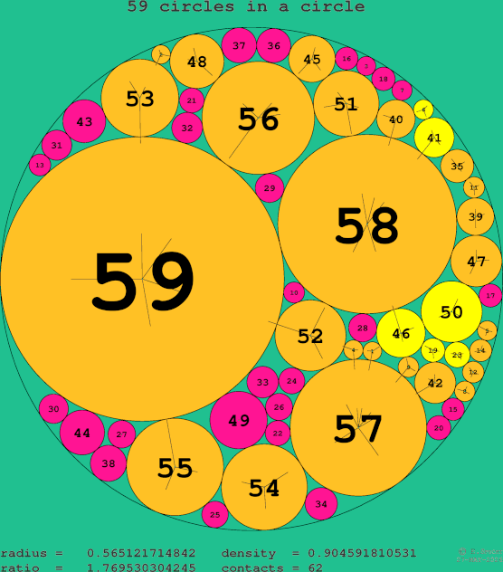 59 circles in a circle
