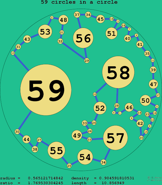 59 circles in a circle