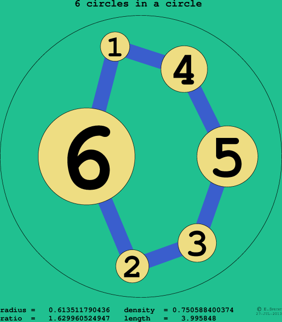 6 circles in a circle