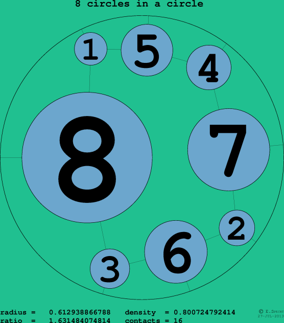 8 circles in a circle