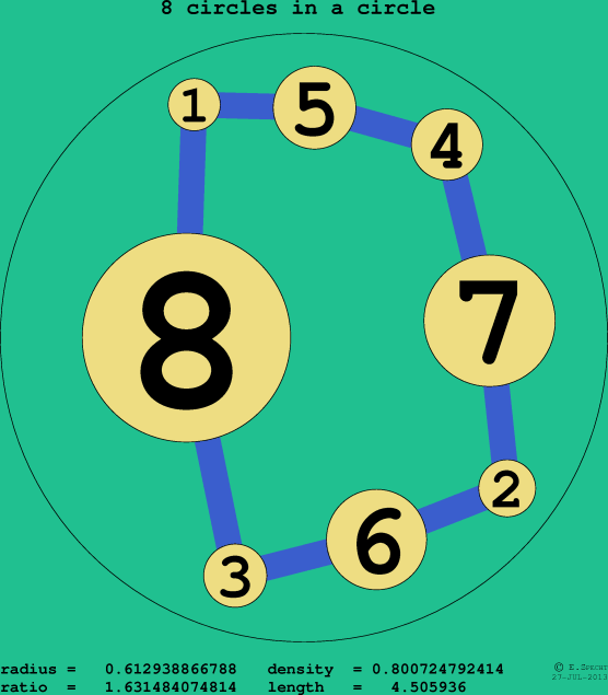 8 circles in a circle