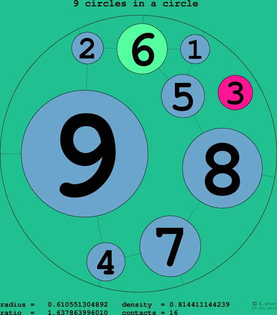 9 circles in a circle