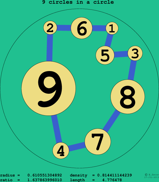 9 circles in a circle