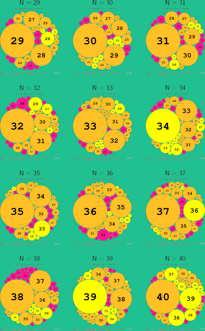 29-40 circles in a circle