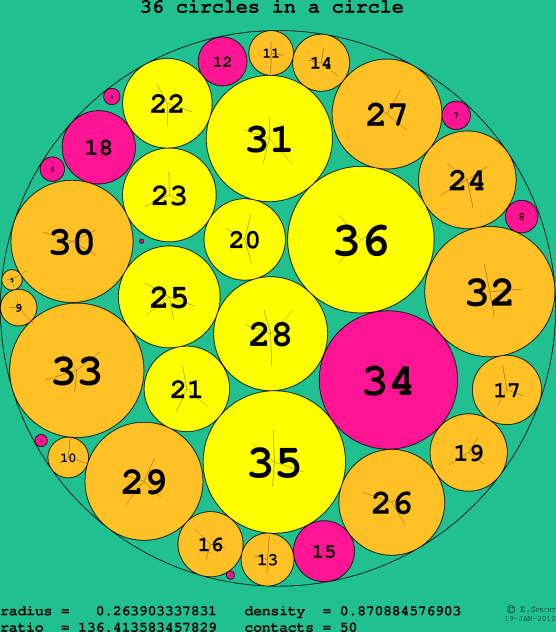 new version