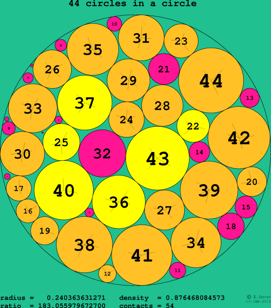 new version