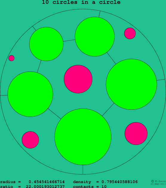 10 circles in a circle