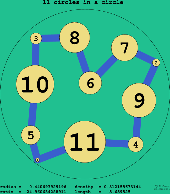 11 circles in a circle