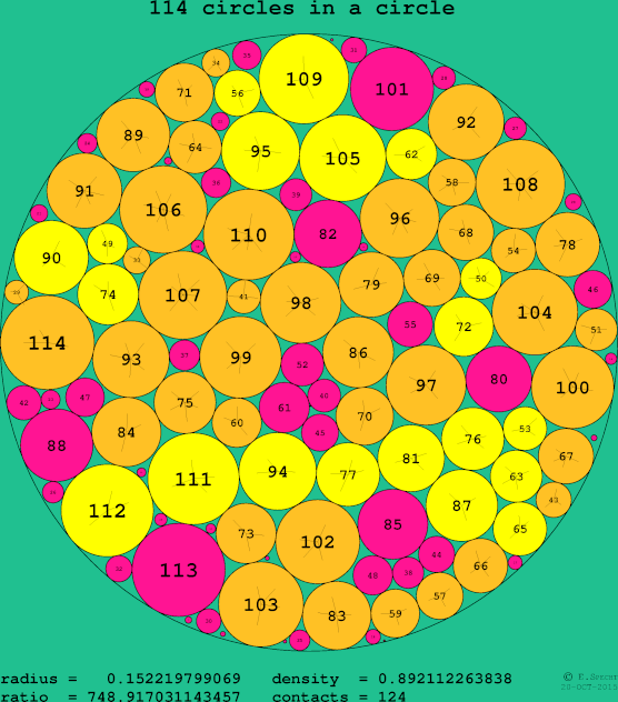 114 circles in a circle