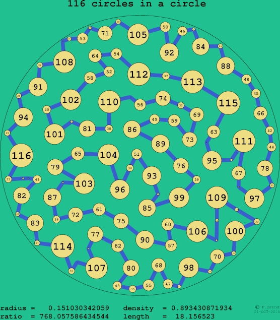 116 circles in a circle