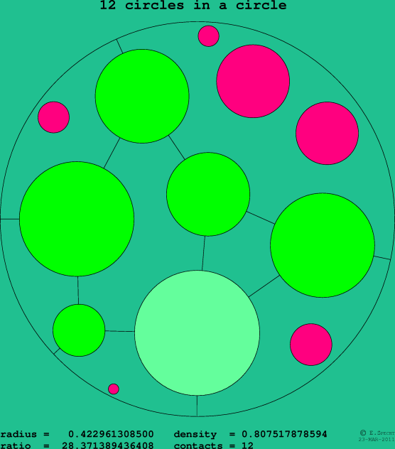 12 circles in a circle
