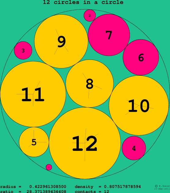 12 circles in a circle