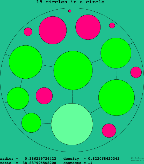15 circles in a circle