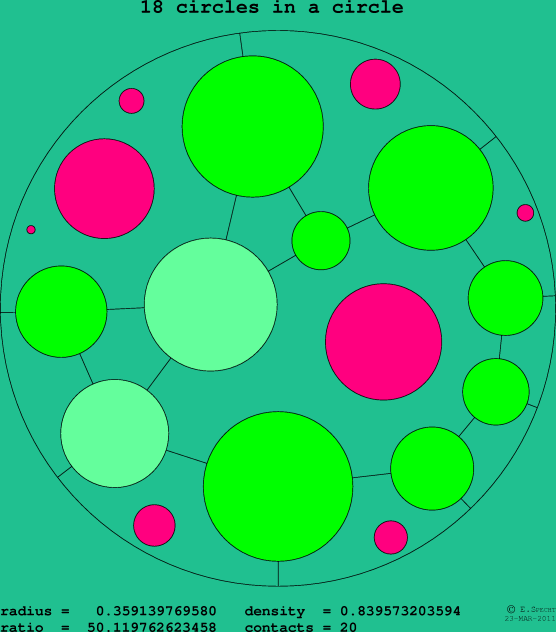 18 circles in a circle