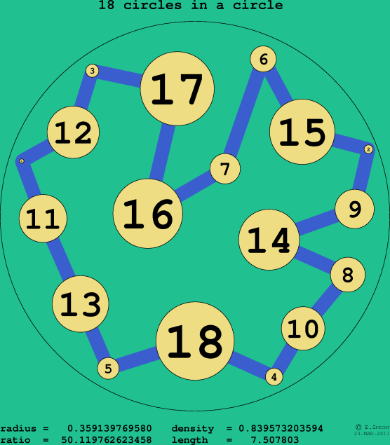 18 circles in a circle