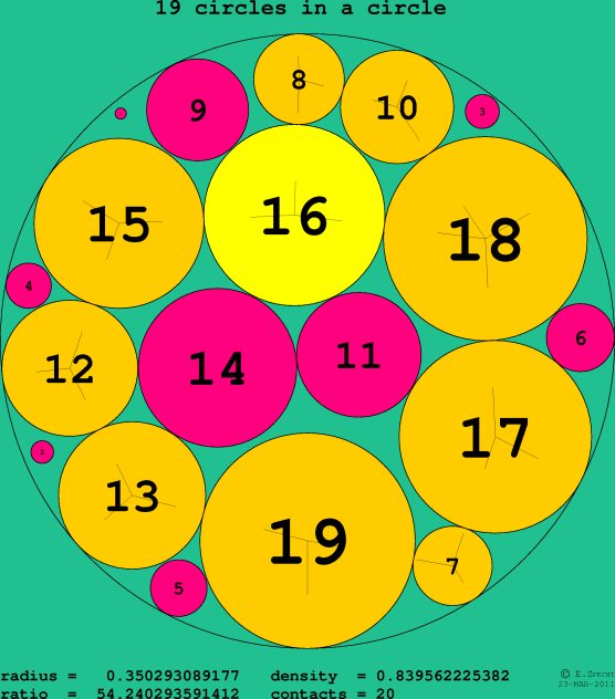19 circles in a circle