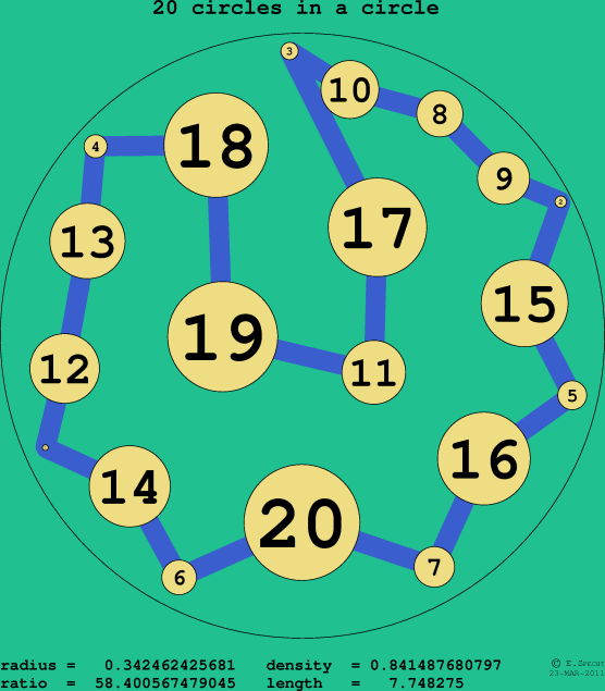 20 circles in a circle