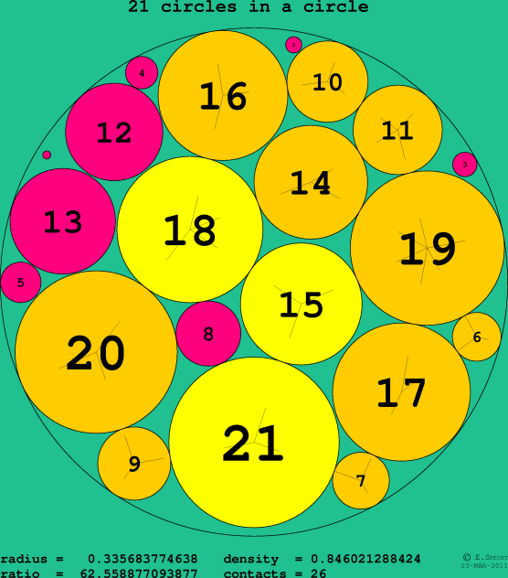 21 circles in a circle