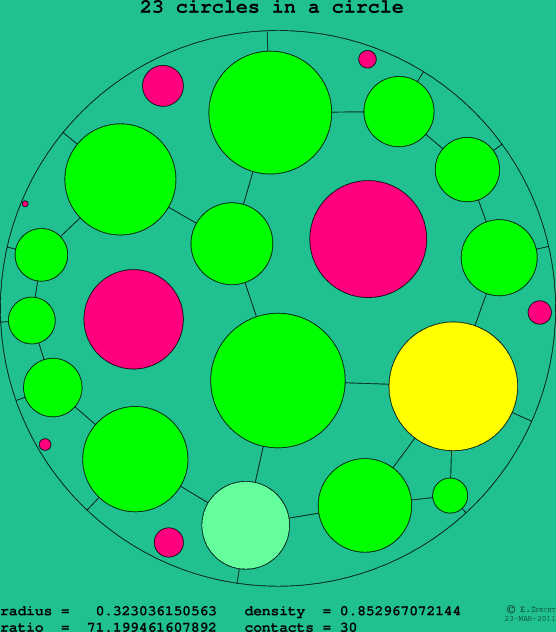 23 circles in a circle
