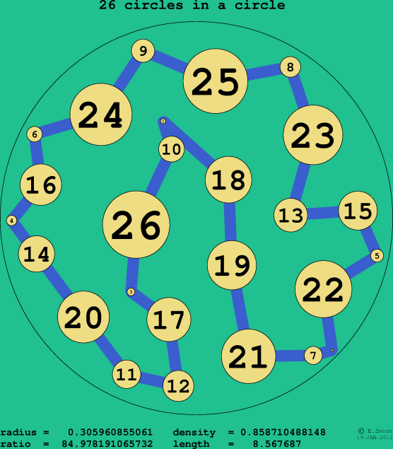 26 circles in a circle