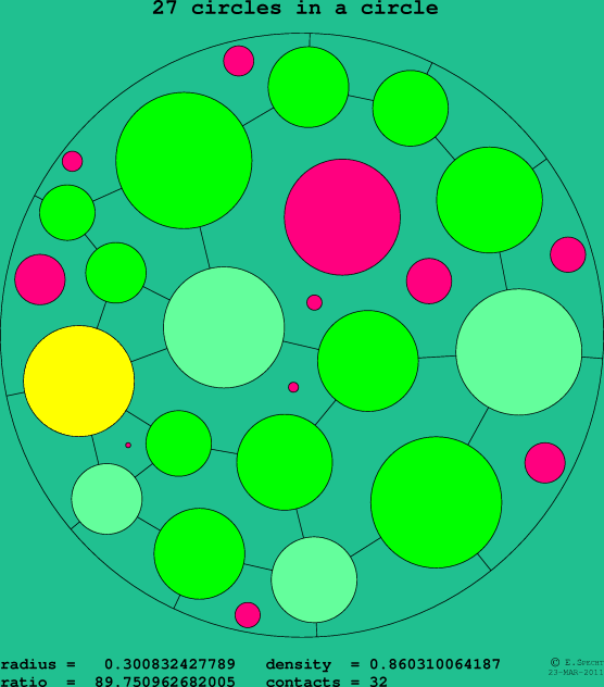 27 circles in a circle