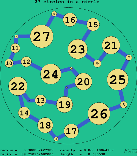 27 circles in a circle
