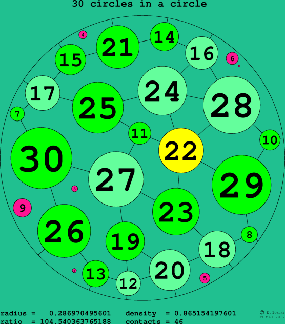 30 circles in a circle