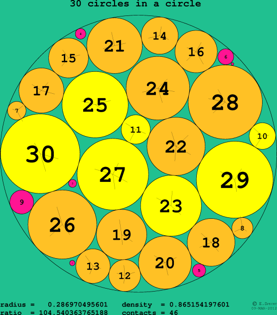 30 circles in a circle