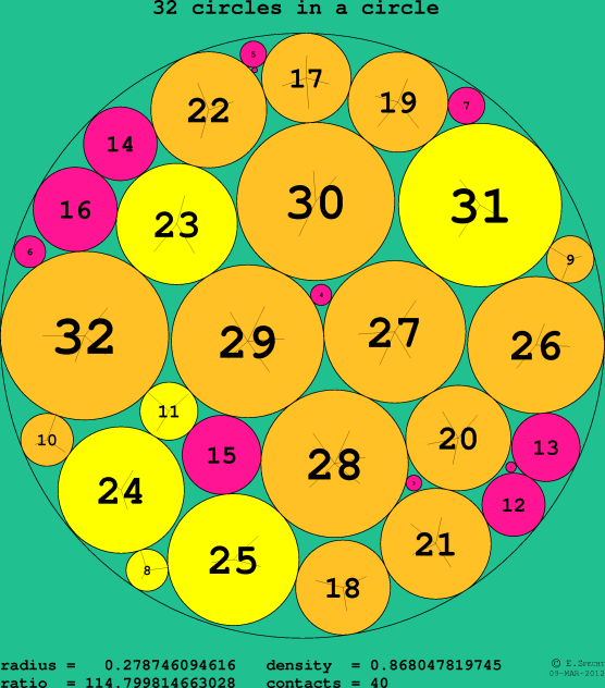 32 circles in a circle