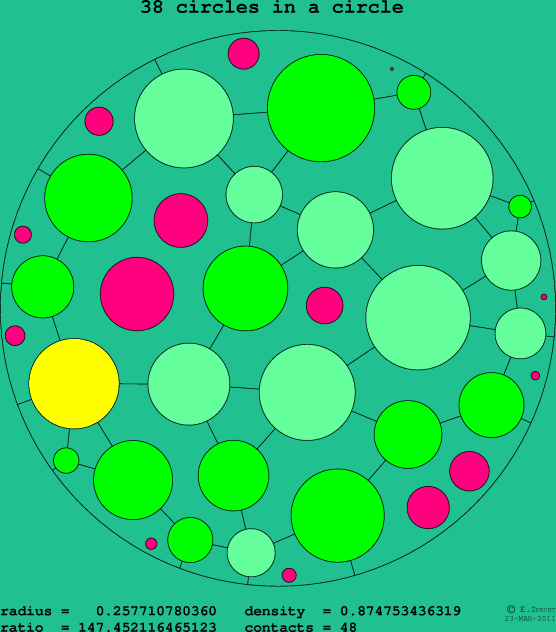 38 circles in a circle