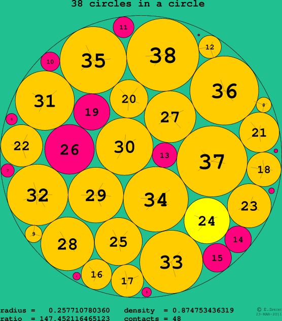 38 circles in a circle