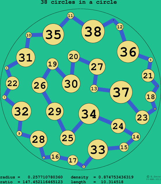 38 circles in a circle