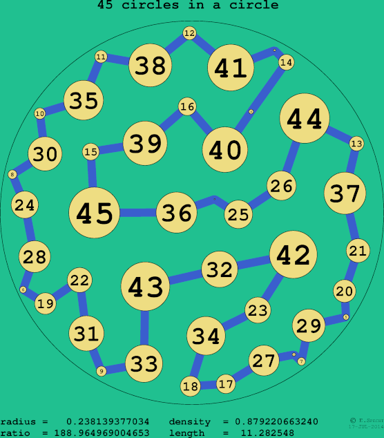 45 circles in a circle