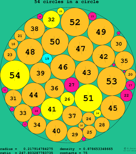 54 circles in a circle