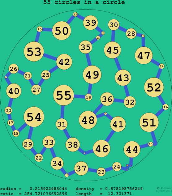 55 circles in a circle